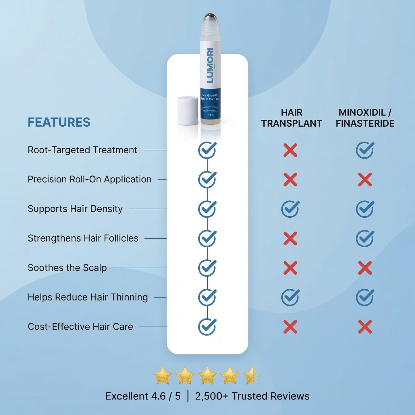 Lumori™ Hair Regrowth Treatment