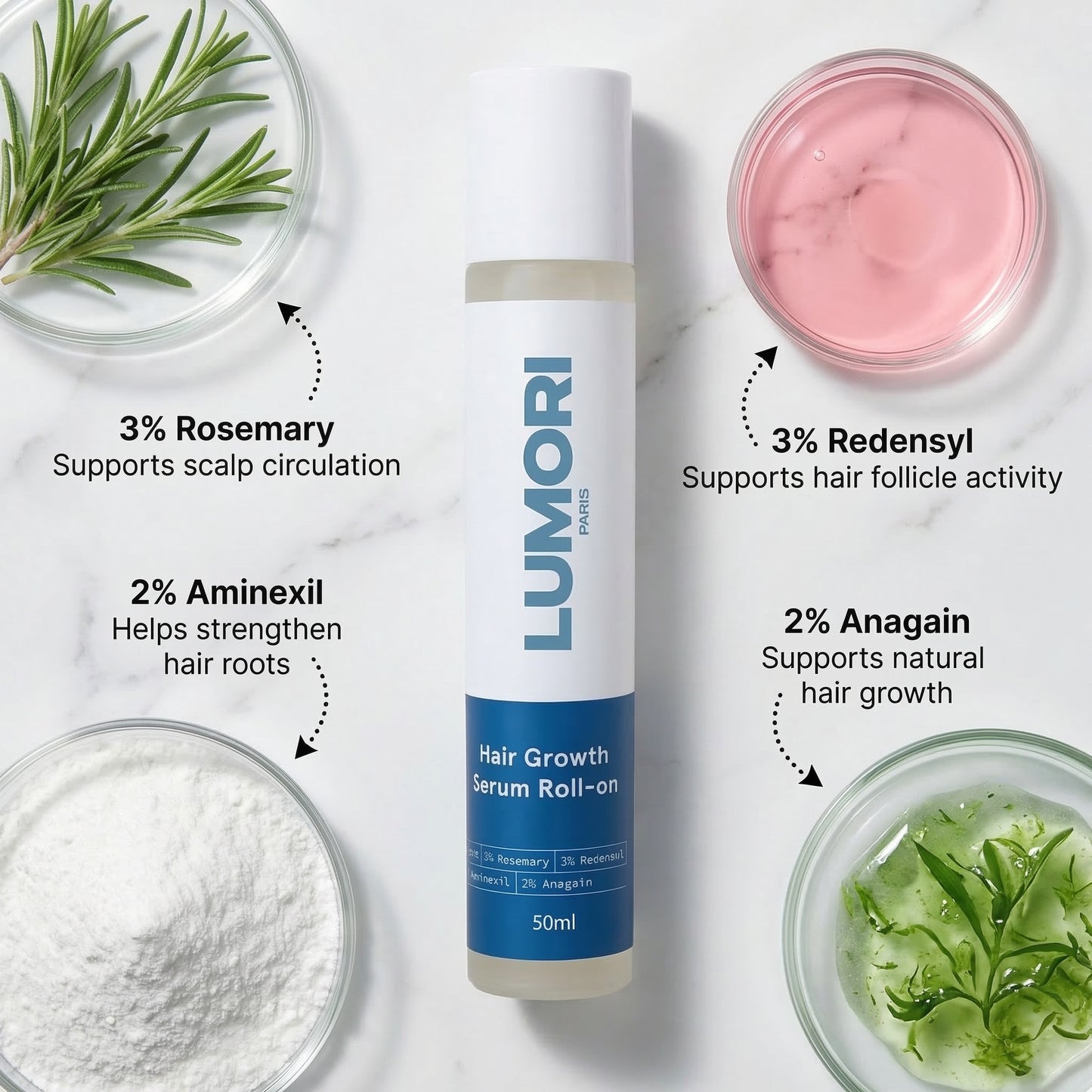 Lumori™ Hair Regrowth Treatment