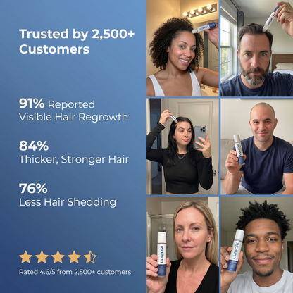 Lumori™ Hair Regrowth Treatment